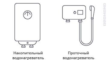 Виды водонагревателей