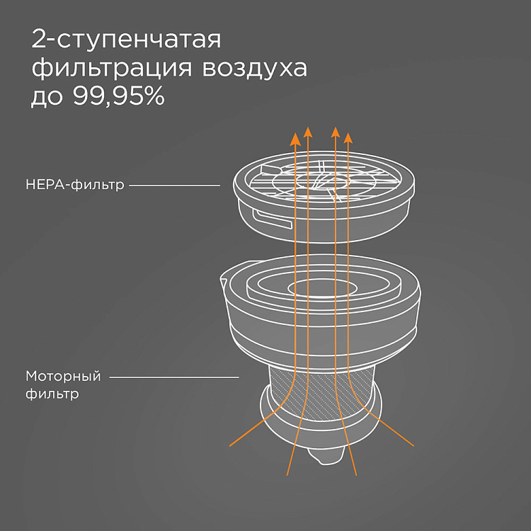 Пылесос вертикальный беспроводной РЕДМОНД RV-UR356 - фото 7 - купить в интернет-магазине Редмонд