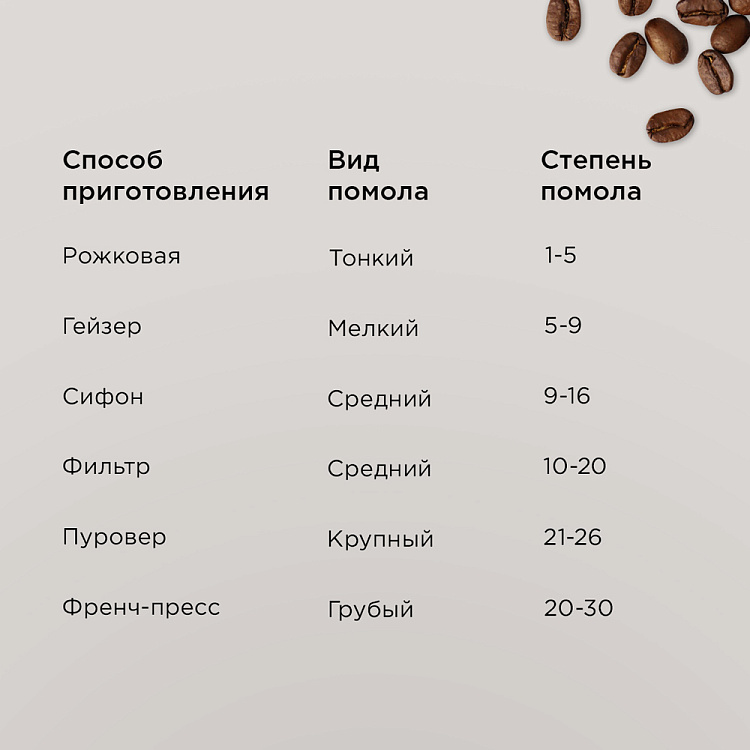 Кофемолка РЕДМОНД CG806 - фото 4 - купить в интернет-магазине Редмонд