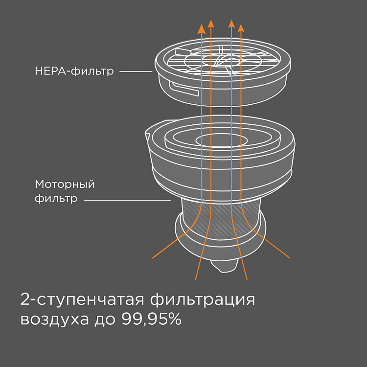 Пылесос вертикальный беспроводной РЕДМОНД VH1318 - фото 6 - купить в интернет-магазине Редмонд